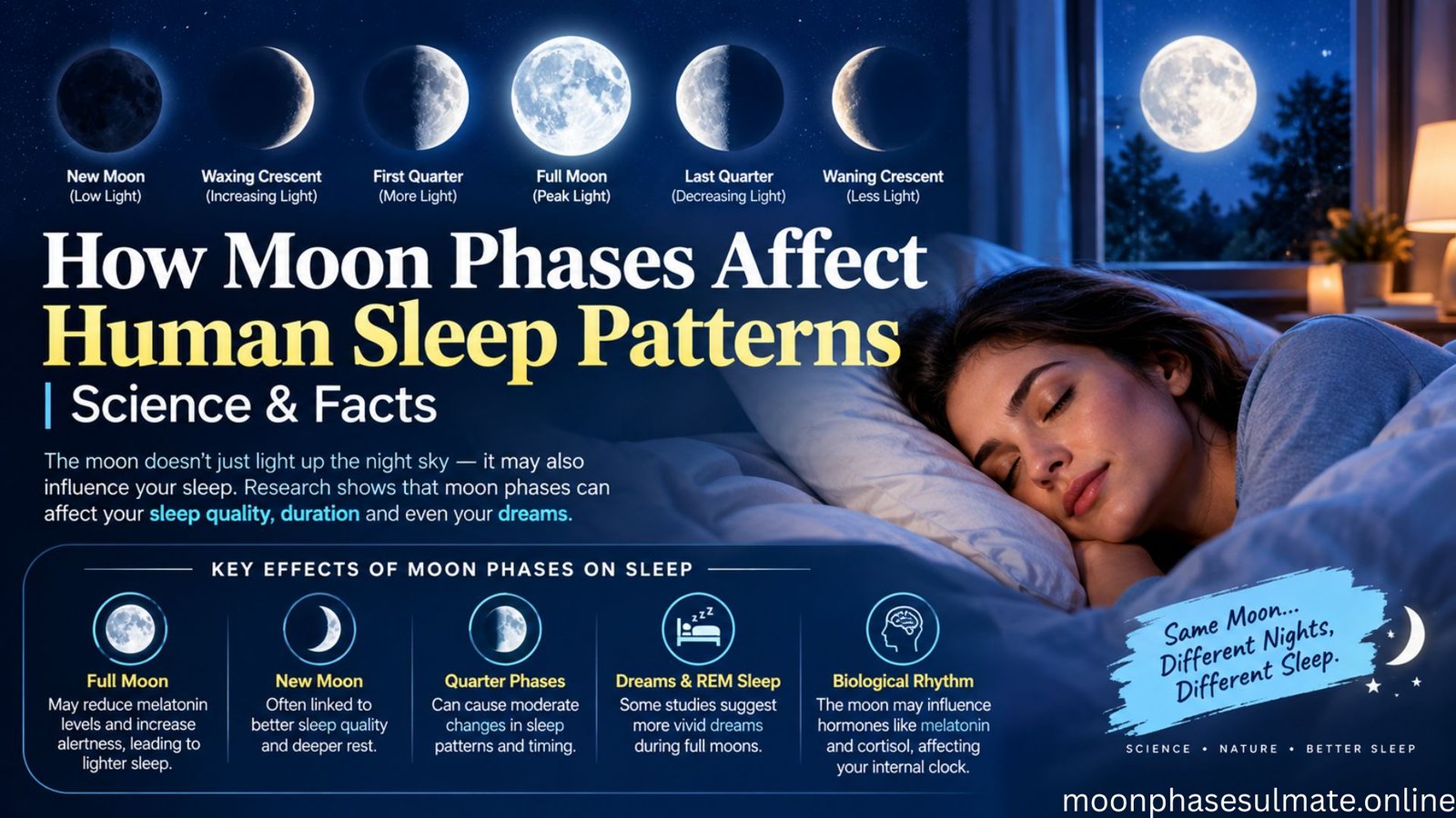 moon phases affect sleep